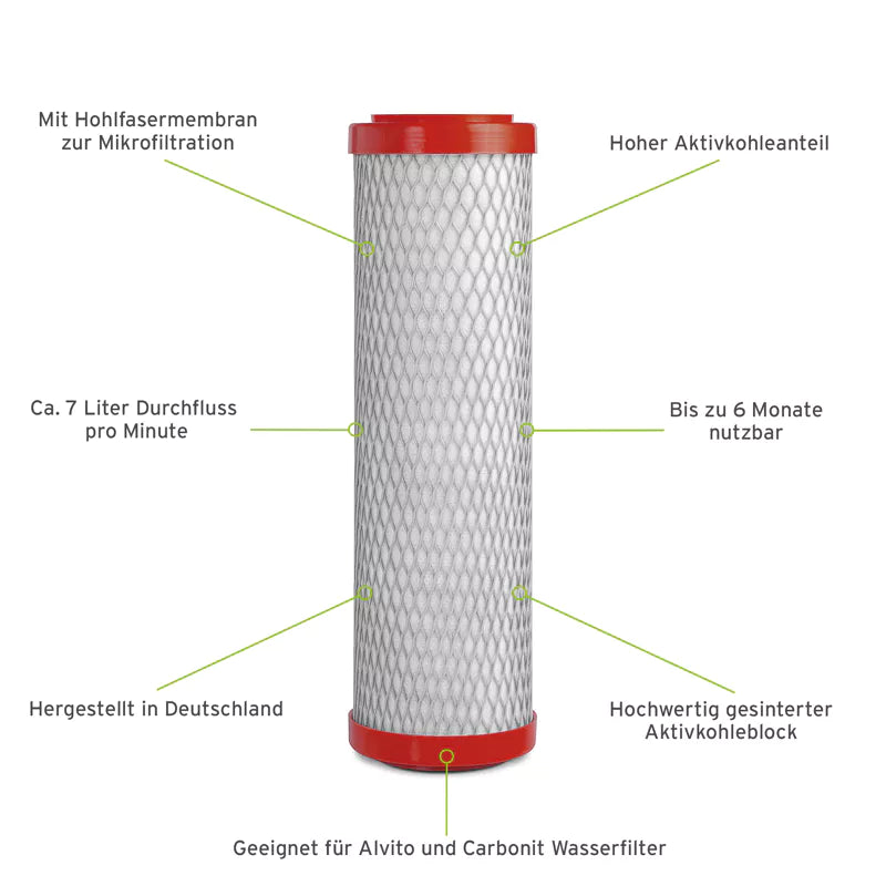 Alvito Filtereinsatz ABF Duplex SD mit orangefarbenen Endringen steht, umgeben von Beschreibungen des Filters mit Linien, die darauf hinweisen und anzeigen.