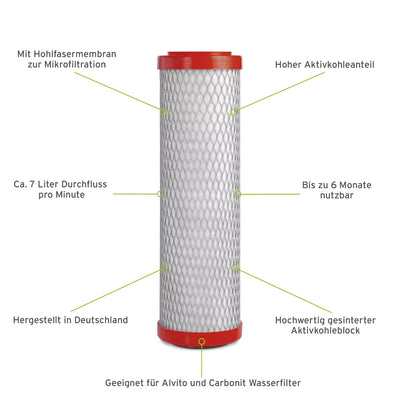 Alvito Filtereinsatz ABF Duplex SD mit orangefarbenen Endringen steht, umgeben von Beschreibungen des Filters mit Linien, die darauf hinweisen und anzeigen.