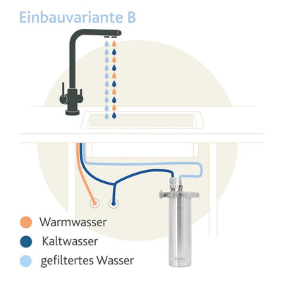 Diagramm zur Installation deines Alvito Einbaufilters als Variante B