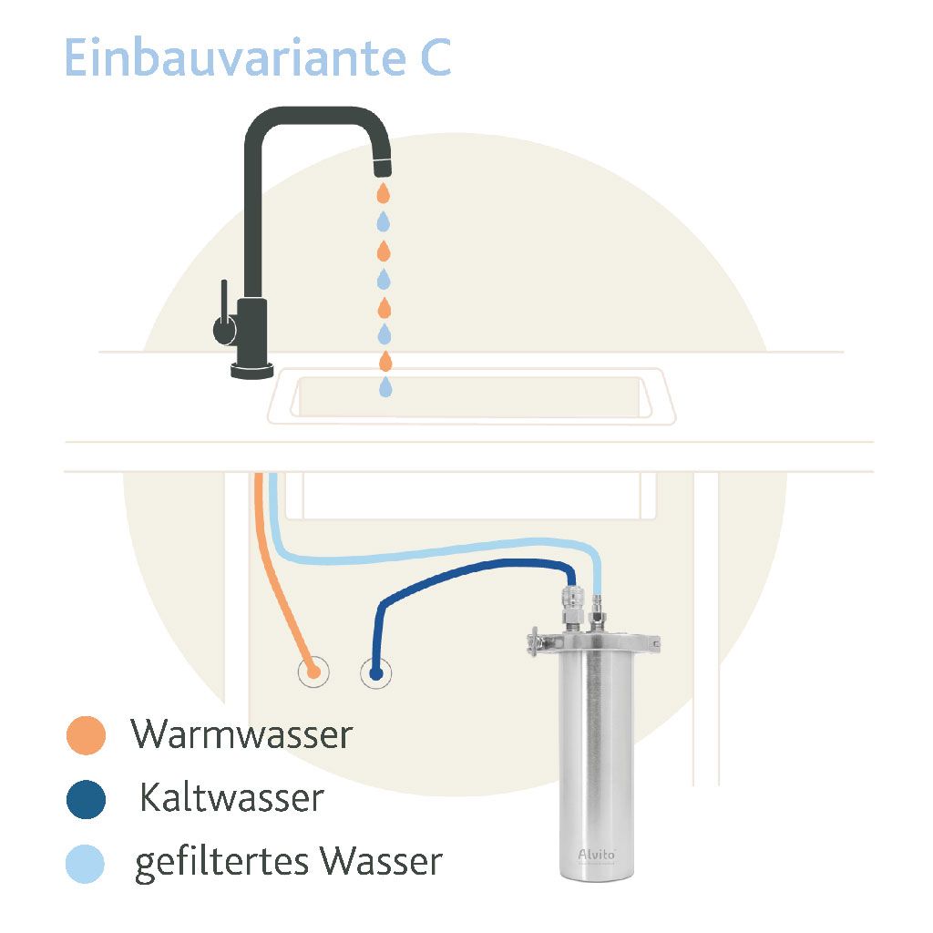 Diagramm zur Installation deines Alvito Einbaufilters als Variante C