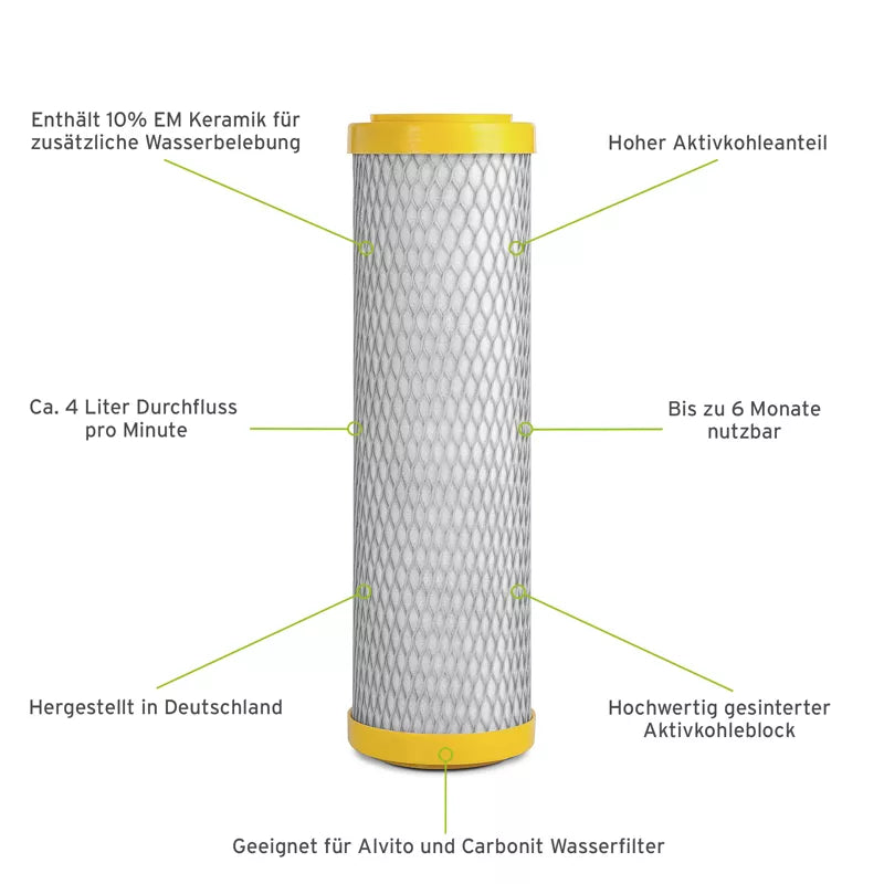 Alvito Filtereinsatz ABF Primus EM mit gelben Endringen steht, umgeben von Beschreibungen des Filters mit Linien, die darauf hinweisen und anzeigen.