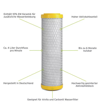 Alvito Filtereinsatz ABF Primus EM mit gelben Endringen steht, umgeben von Beschreibungen des Filters mit Linien, die darauf hinweisen und anzeigen.