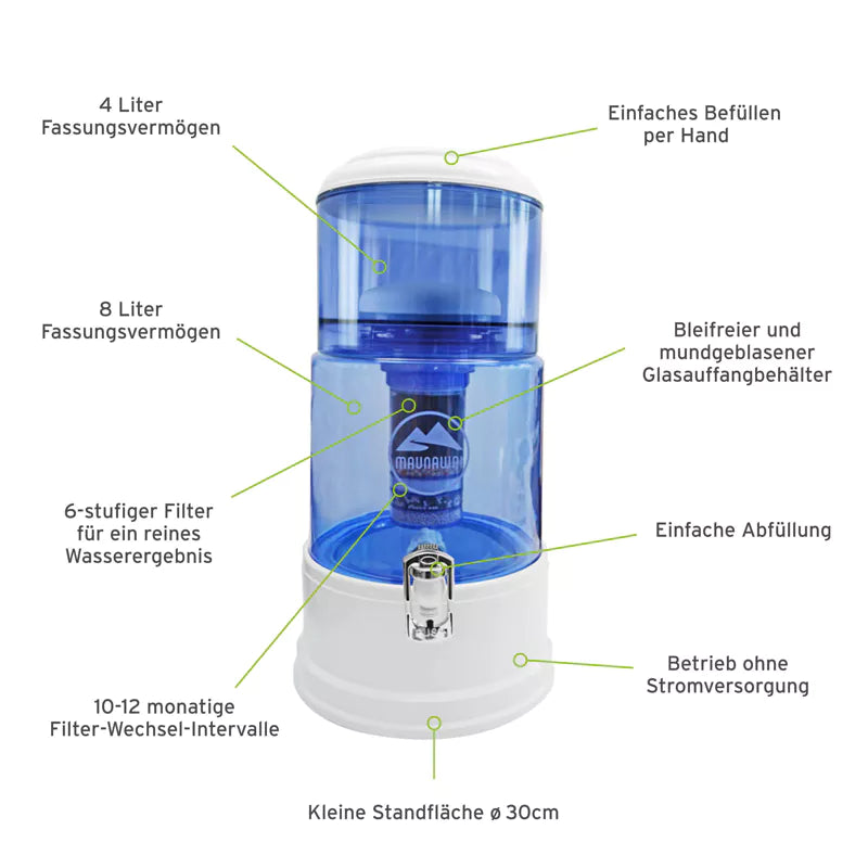 Foto des Maunawai® PI®PRIME K8 Quelle Tischfilters mit Linien, die auf jede Funktion des Wasserfilters zeigen und ihre spezifische Funktion beschreiben