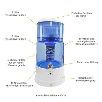 Foto des Maunawai® PI®PRIME K8 Quelle Tischfilters mit Linien, die auf jede Funktion des Wasserfilters zeigen und ihre spezifische Funktion beschreiben