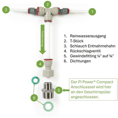 PI Power® Compact Anschlussset für Geschirrspüler: Das Bild zeigt die einzelnen Komponenten des Sets, bestehend aus einem T-Stück, einem Verbindungsstück und Dichtungen, zur einfachen Installation an einer Umkehrosmoseanlage.