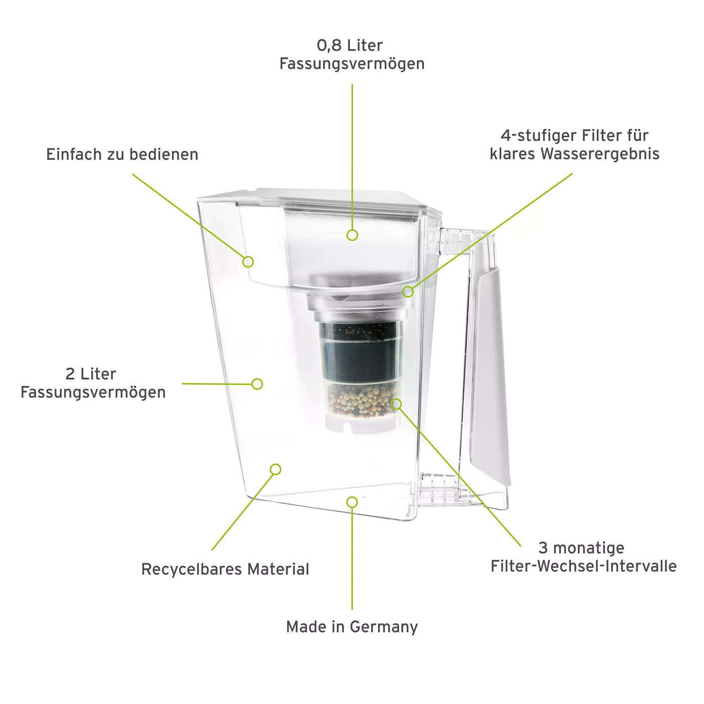 Foto des Maunawai Kini Kannenwasserfilters in Weiß mit deutlich erkennbarem Filtrationssystem  - Zeolith Quarzsand Schicht, Aktivkohle Kokos Schichten und PI Alcalina Bio Keramik Schicht. Um die Kanne herum befindet sich Text mit Linien, die auf jede Funktion hinweisen - Effektive Wasserreinigung in jedem Filter.